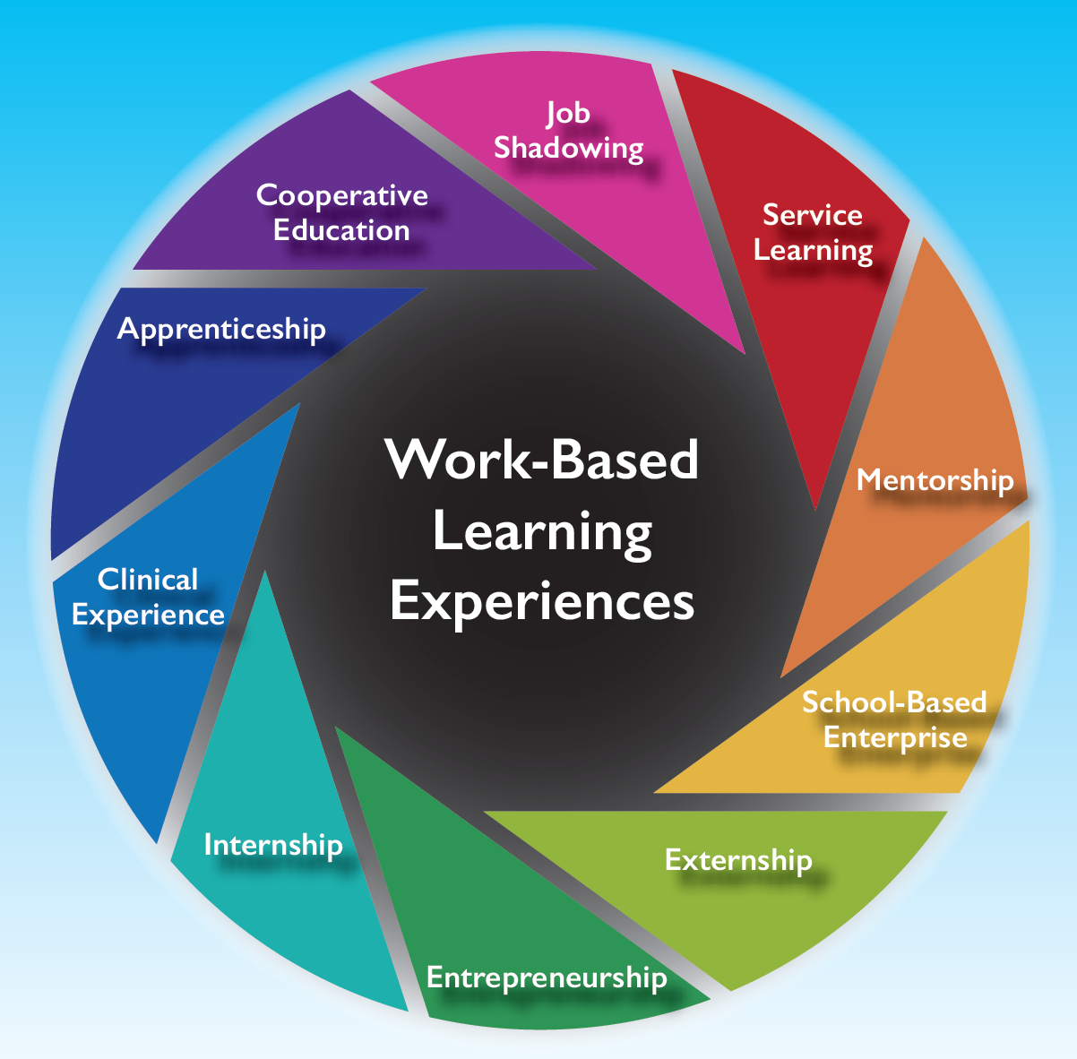 definition of work based learning in nursing