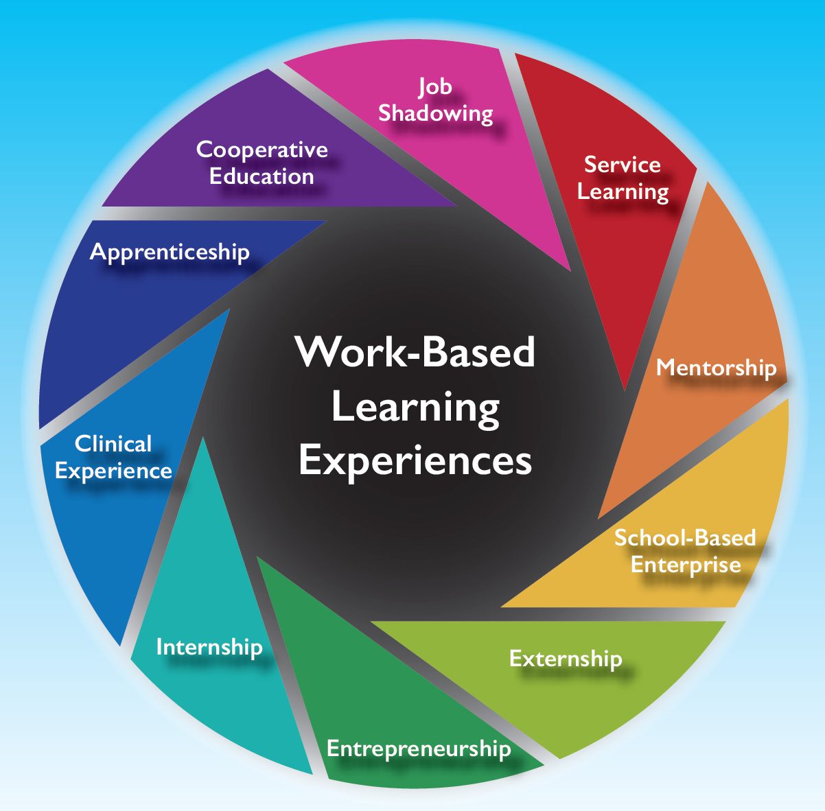 Work Based Learning And Career Opportunities Prince William County 